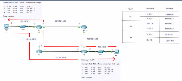 Static Routing