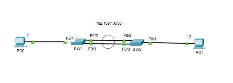 Etherchannel