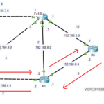Dijkstra’s Algorithm