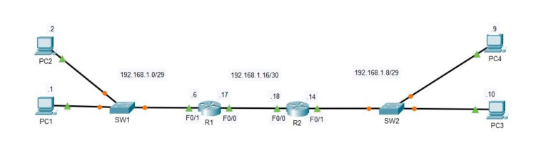 Point to Point Connection