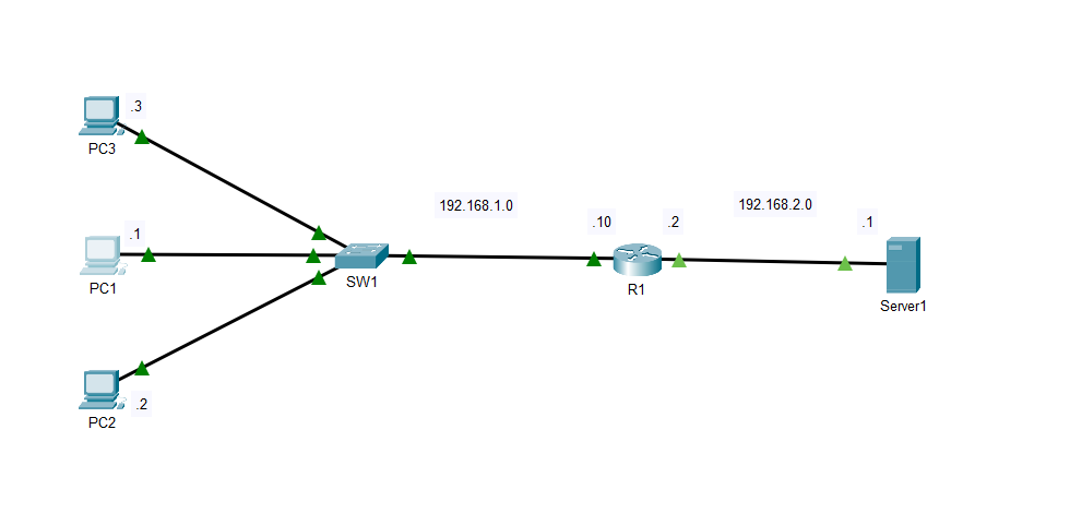You are currently viewing DHCP and DNS