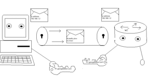 Read more about the article SSH