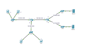 Read more about the article Extended ACLs