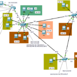 Per VLAN Spanning Tree