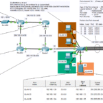 EtherChannel with OSPF